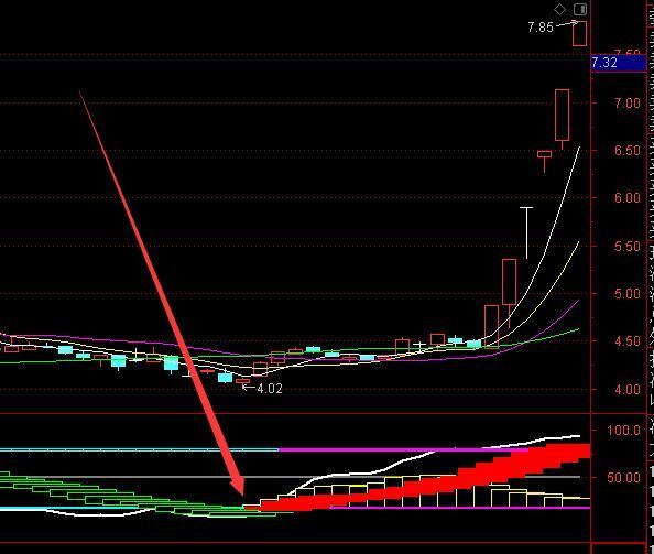 必涨好指标通达信手机版选股指标大全