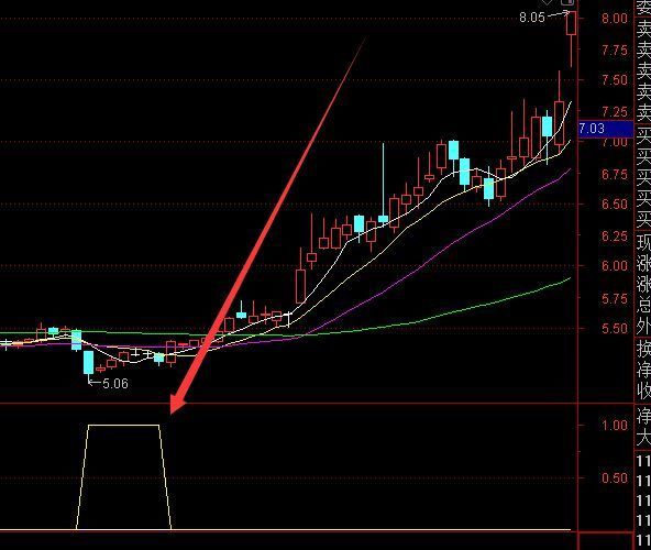 神奇超准多空线金叉选股指标