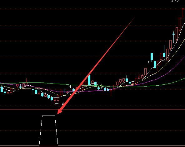 神通版缠论类二买选股指标公式