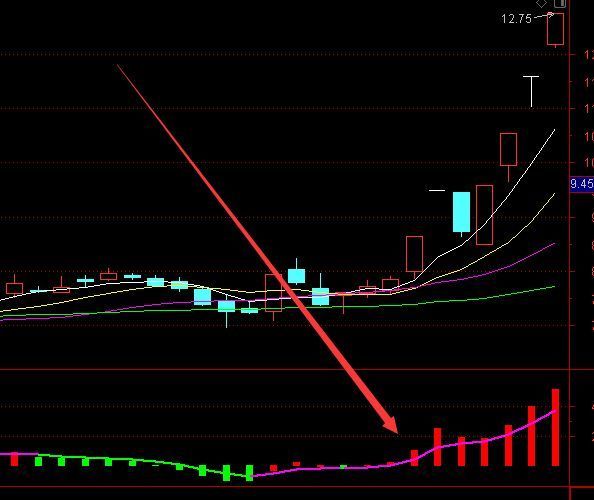 天才版买一绝选股指标公式