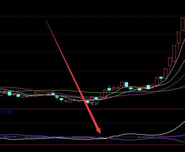 完美黄金点关键点突破选股指标