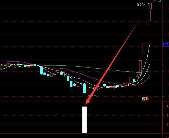 够准才好用超级大黑马选股指标公式