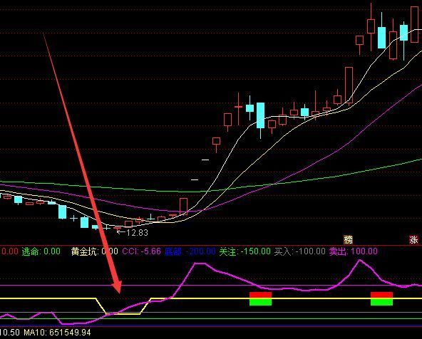 非常有用的游资选股看的技术指标