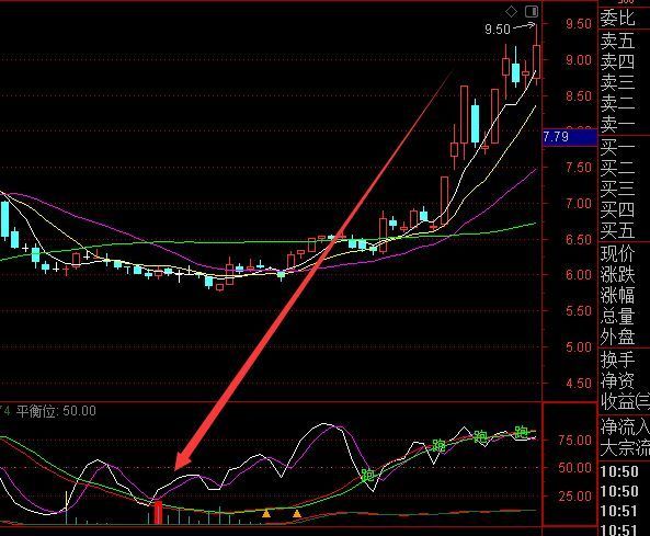 选出大涨周线选股指标公式源码