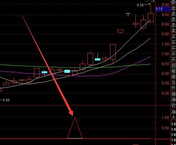 精准无比分时横盘选股指标公式