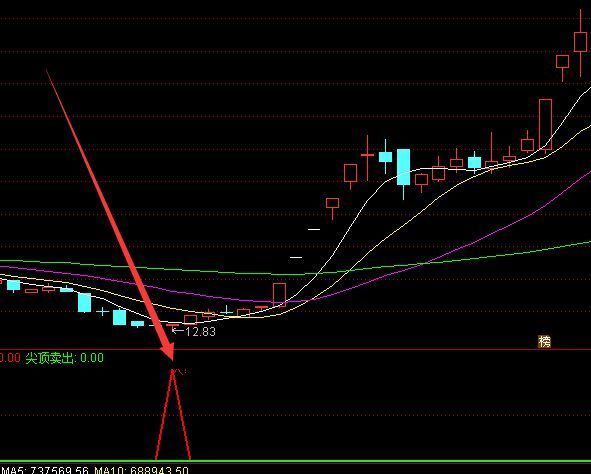 买点超准底部吸筹上涨选股指标公式