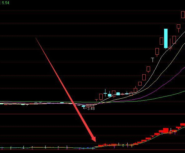 好准的指标通达信选股指标公式成功率排行