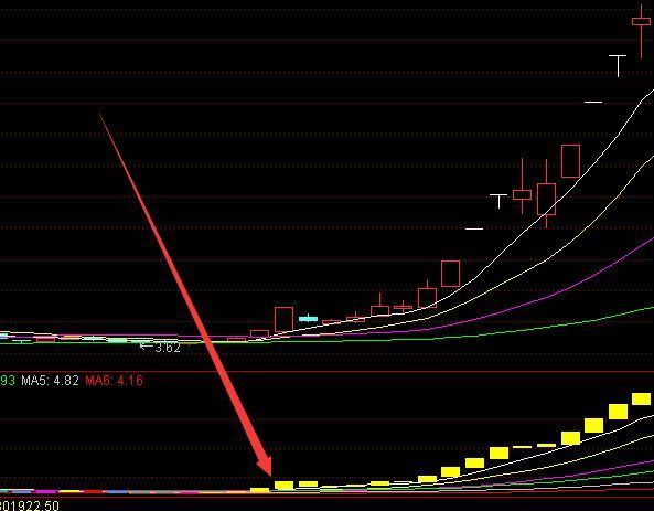 非常强大好用的低位反转选股指标公式