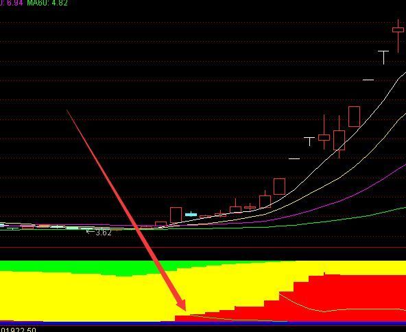 最新量能选股高级战法指标公式