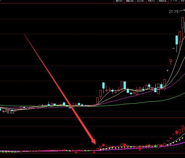 好好用的大波段选股指标公式源码无未来