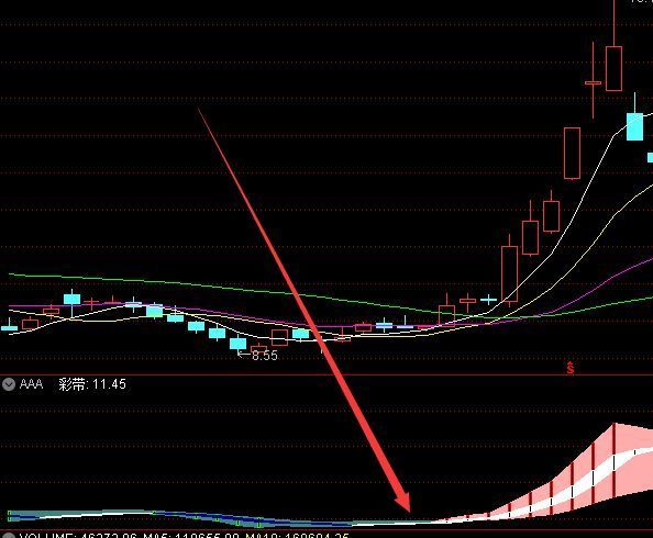 最新版手机通达信短线擒龙公式指标