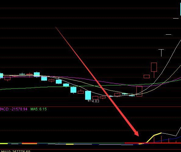 通达信超短线指标短线暴涨指标公式源码