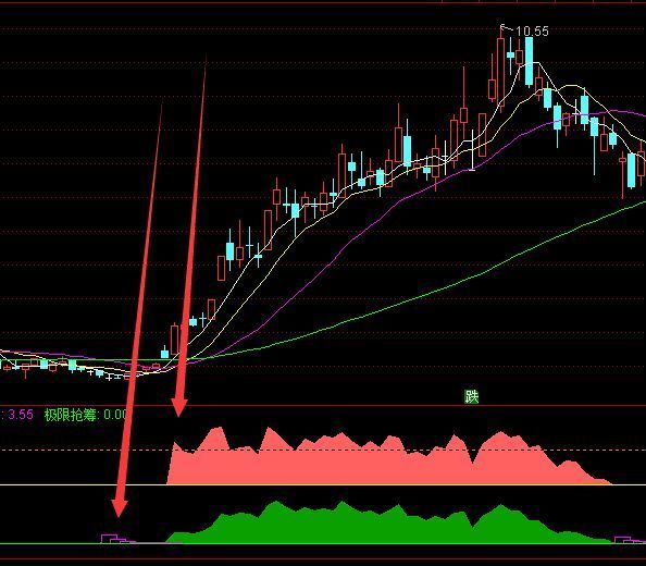 很不错的通达信超级短线副图指标公式