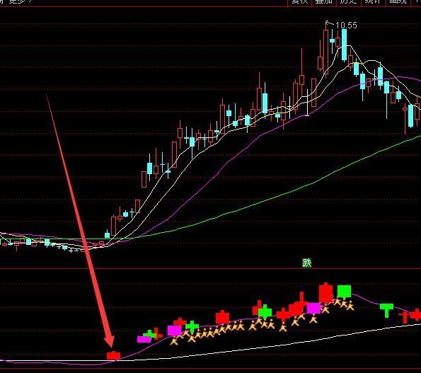 通达信经典超级短线指标公式