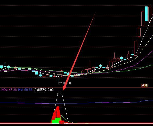 通达信短线宝短线王者主图指标公式源码