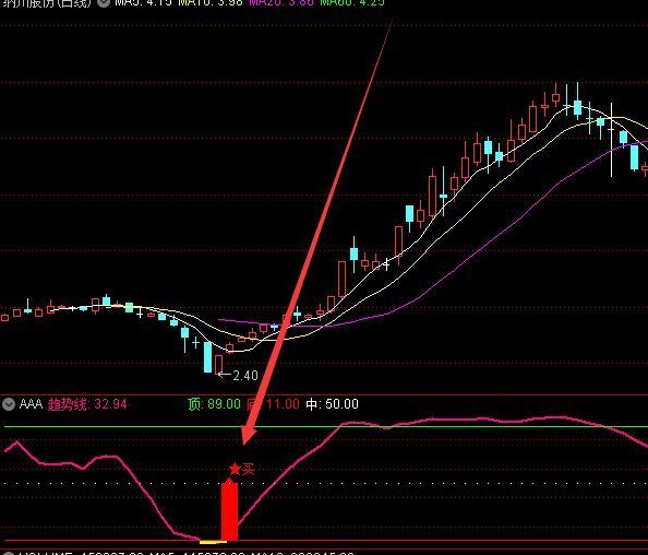 王者短线点金通达信短线精灵指标公式源码