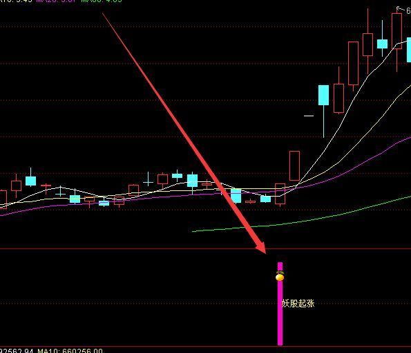 超短线技术指标精准今买明卖超短线股票指标