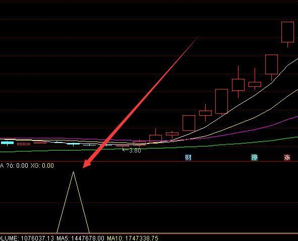 炒短线最简单实用的技术选股指标公式