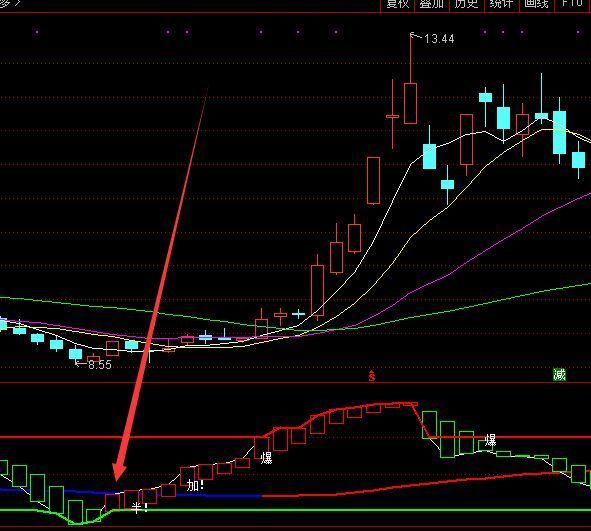 通达信股票超级短线指标公式源码CJDX