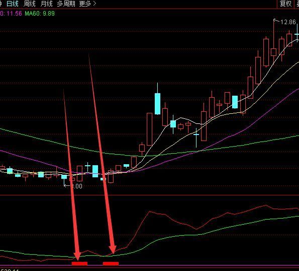 最强版通达信短线王指标公式源码副图指标