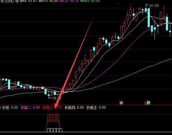 收益不错通达信非常好的短线指标公式