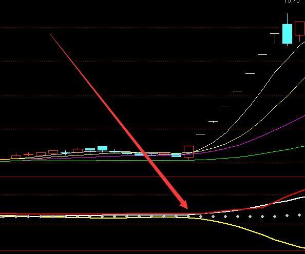 超级版必涨成功率99短线指标无未来公式