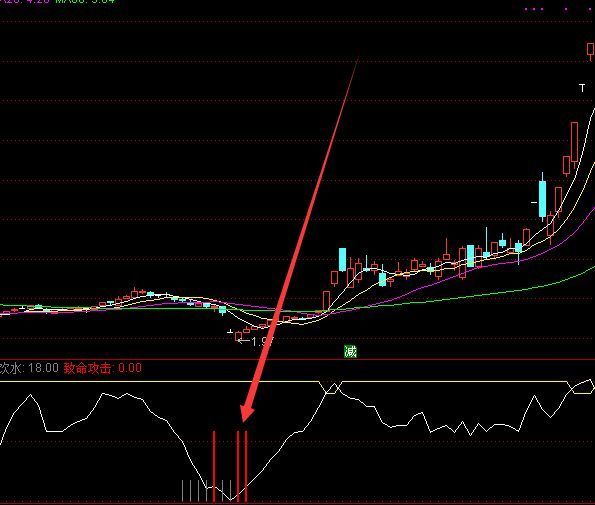 高手专版短线波段最有效的指标公式