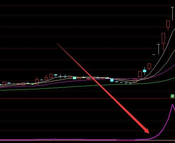 机构专用版专抓黑马牛股公式指标源码