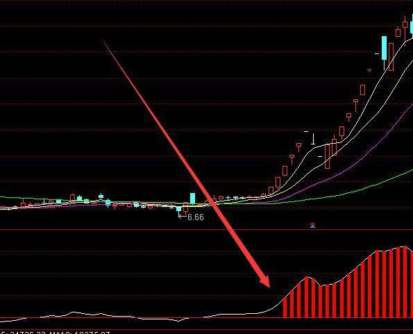 牛股启动买卖指标公式长牛及选股公式