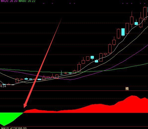 相当牛的牛股王能抓牛股的指标公式