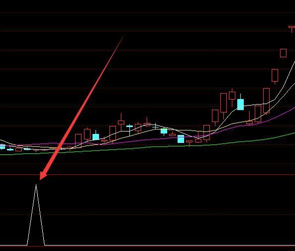 呯凡启动牛股短线买卖指标公式
