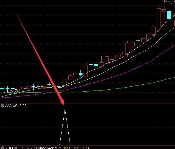 暴好用通达信龙头股指标公式源码