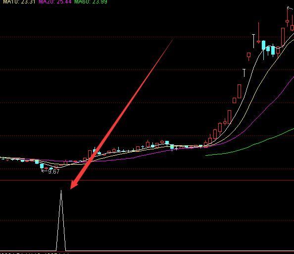 准确率高的龙头股指标通达信指标公式