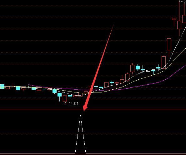 完美版绝对趋势指标公式源码