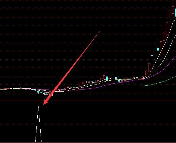 自用很久的绝对主升指标公式