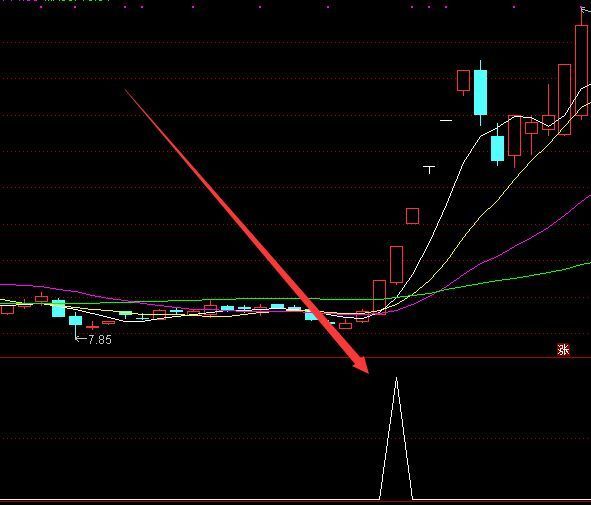 使用多年的成功率高的指标公式