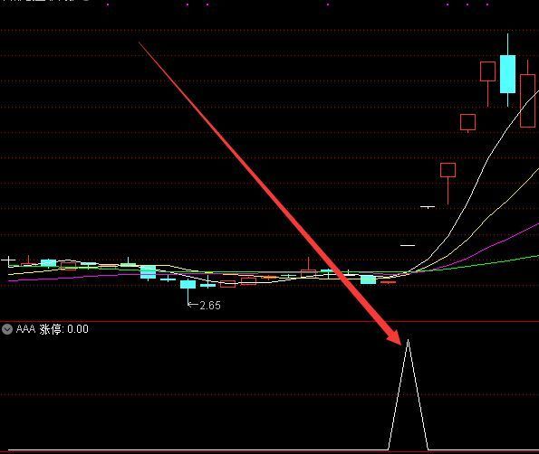 自用多年的高成功率精品指标公式