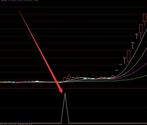 极品暴涨版最新最好股票指标公式网