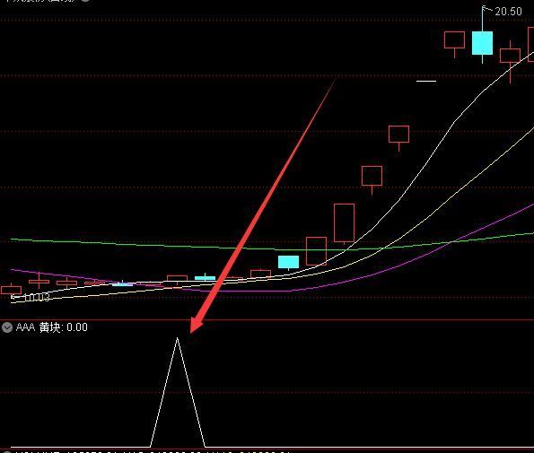 暴利版日内高抛低吸最牛指标公式