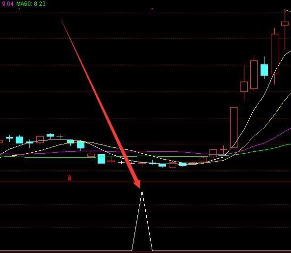 最新版通达信最牛的大牛买点指标公式源码