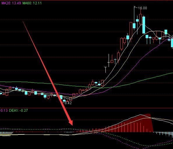 珍藏版通达信最好的量价指标公式