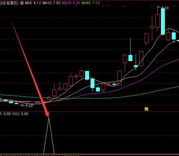 稳进黑马线通达信主升浪罗盘指标公式