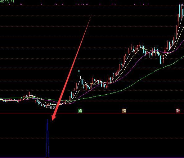 精准通达信主升浪指标公式源代码