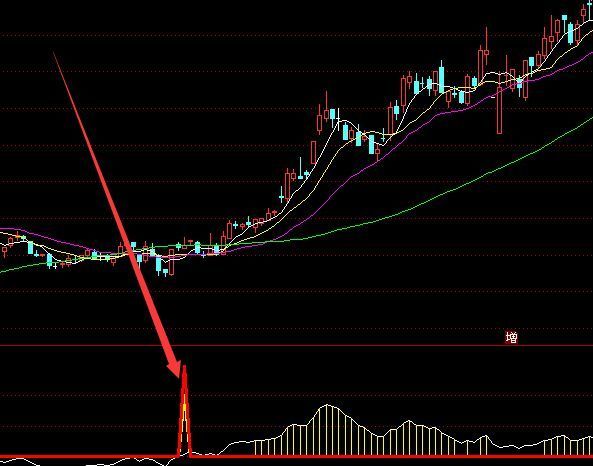 机构专用的主升浪启动箱体提示买入指标公式