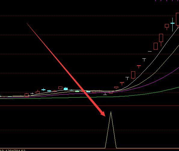 最牛通达信主升浪起爆主副指标公式