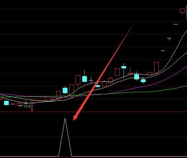 超级主升浪起爆买卖点指标公式源码