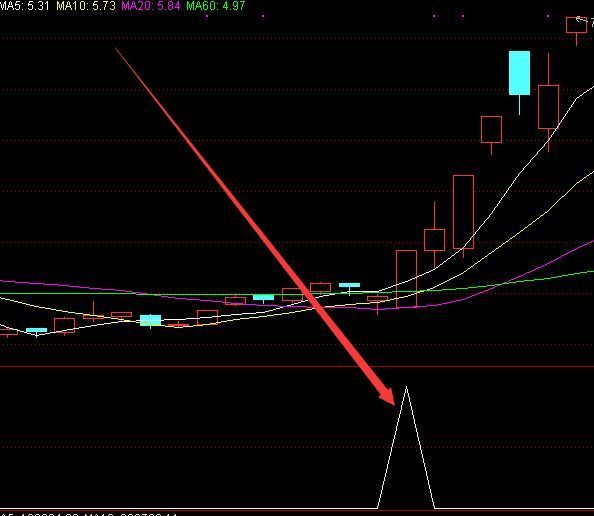 极品版股票选涨停板专用神奇涨停指标公式