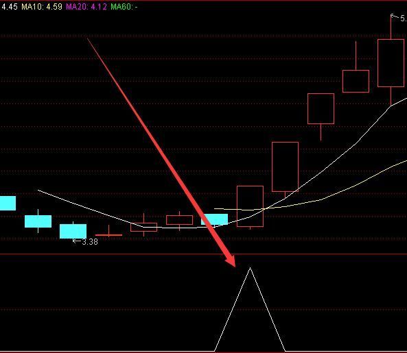 高成功率通达信连续三天涨停明日抓涨停选股公式