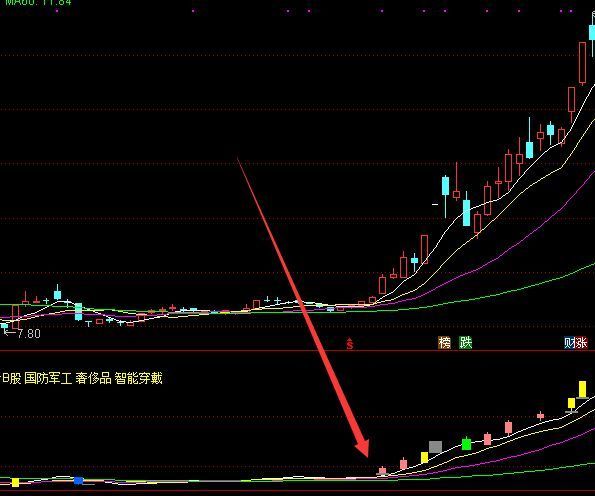 超牛通达信慧眼k线指标绝对底部指标真正的好指标公式