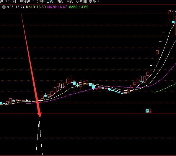 超短线暴利通达信短线买卖经典指标公式